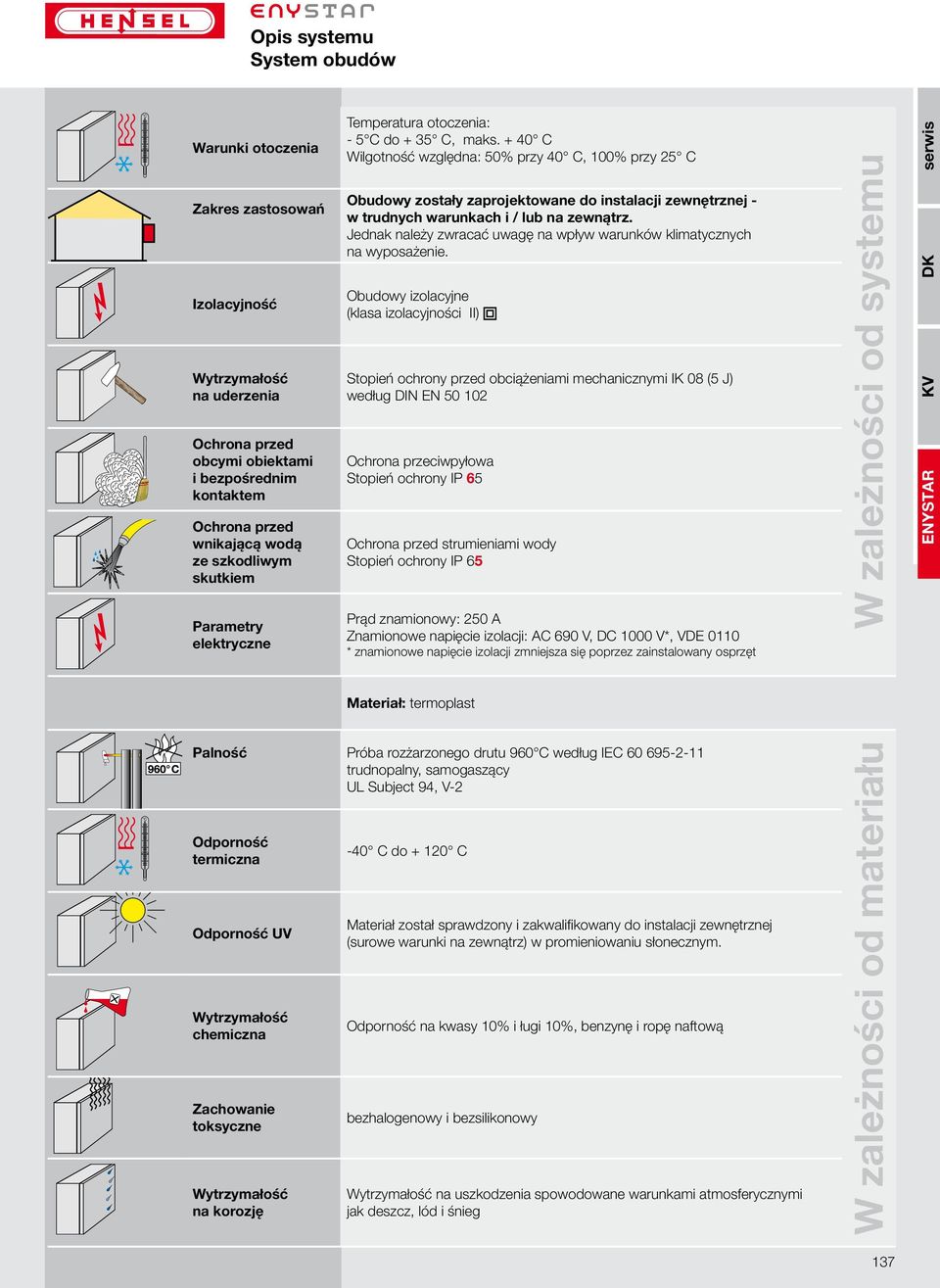 bezpośrednim kontaktem Ochrona przeciwpyłowa Stopień ochrony IP 65 Ochrona przed wnikającą wodą ze szkodliwym skutkiem Ochrona przed strumieniami wody Stopień ochrony IP 65 Prąd znamionowy: 250 A