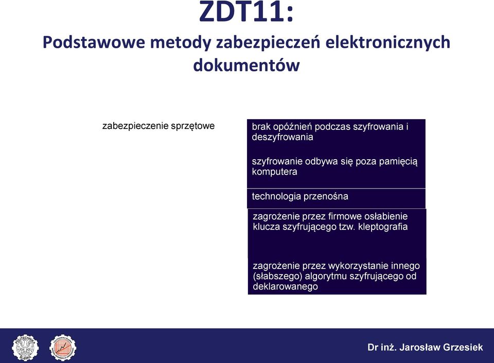 technologia przenośna zagrożenie przez firmowe osłabienie klucza szyfrującego tzw.