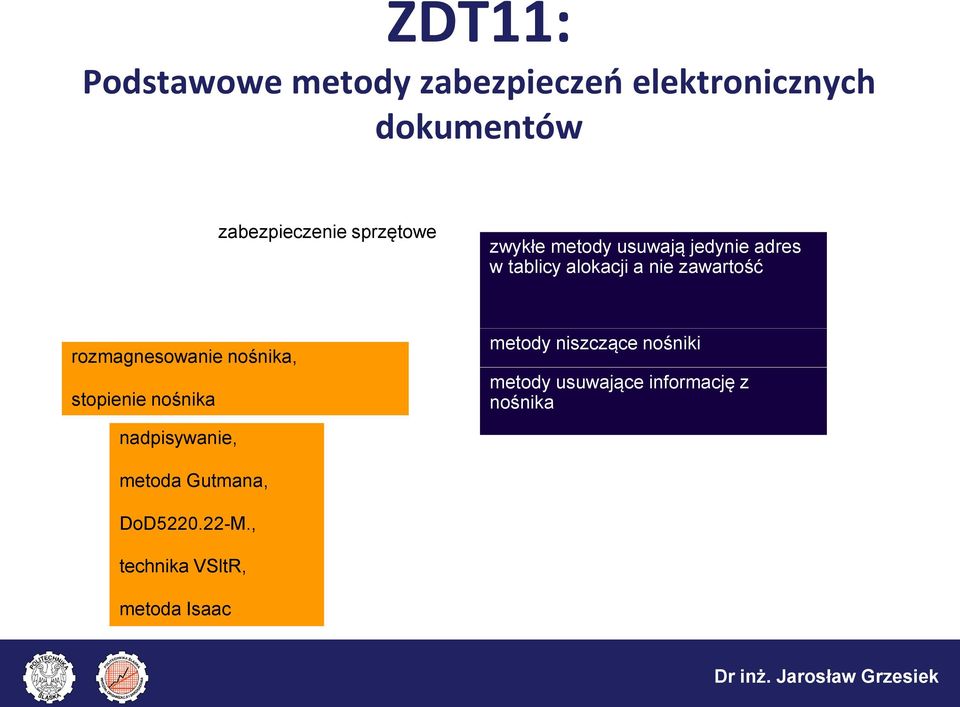 zawartość rozmagnesowanie nośnika, stopienie nośnika nadpisywanie, metoda Gutmana, DoD5220.