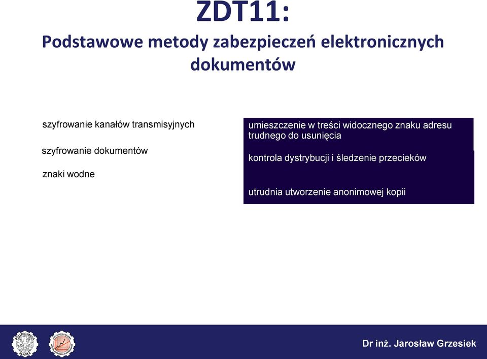 wodne umieszczenie w treści widocznego znaku adresu trudnego do