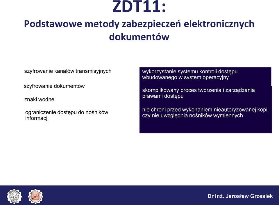 operacyjny skomplikowany proces tworzenia i zarządzania prawami dostępu ograniczenie dostępu do