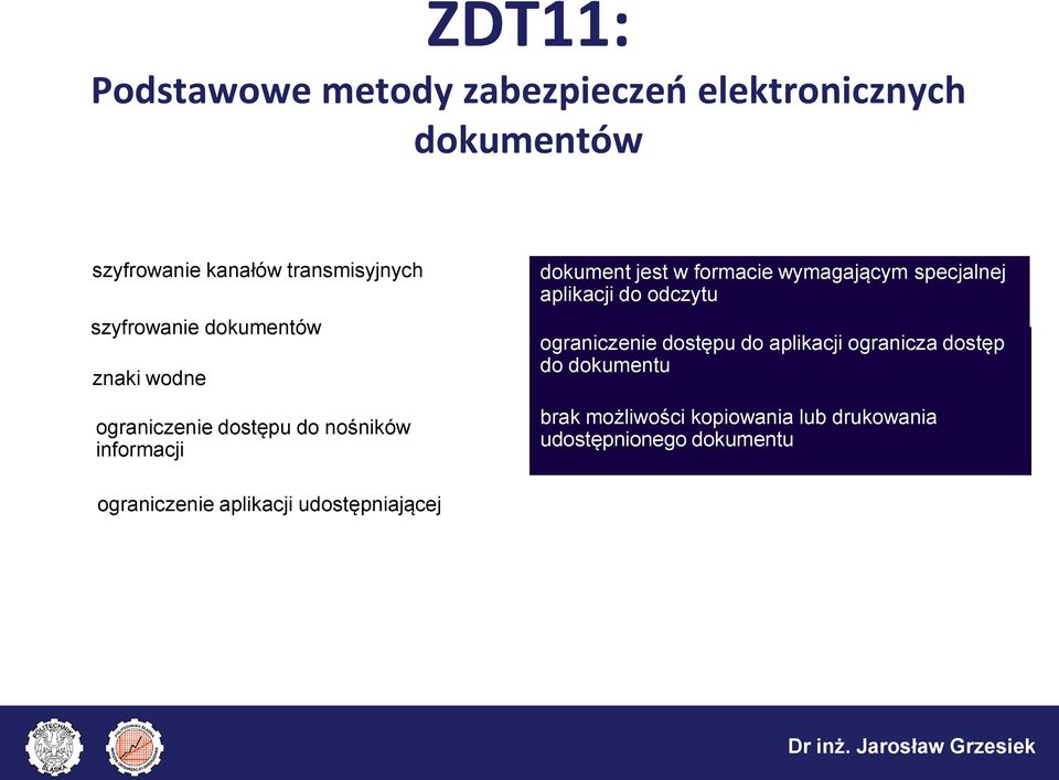 odczytu ograniczenie dostępu do aplikacji ogranicza dostęp do dokumentu ograniczenie dostępu do