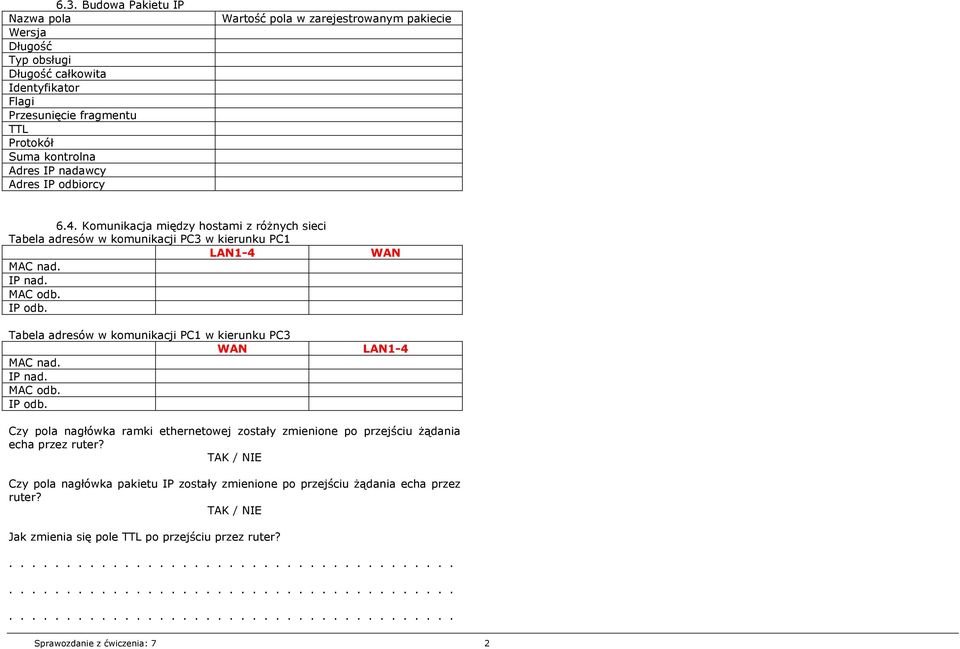 Tabela adresów w komunikacji PC1 w kierunku PC3 WAN MAC nad. IP nad. MAC odb. IP odb. WAN LAN1-4 Czy pola nagłówka ramki ethernetowej zostały zmienione po przejściu żądania echa przez ruter?