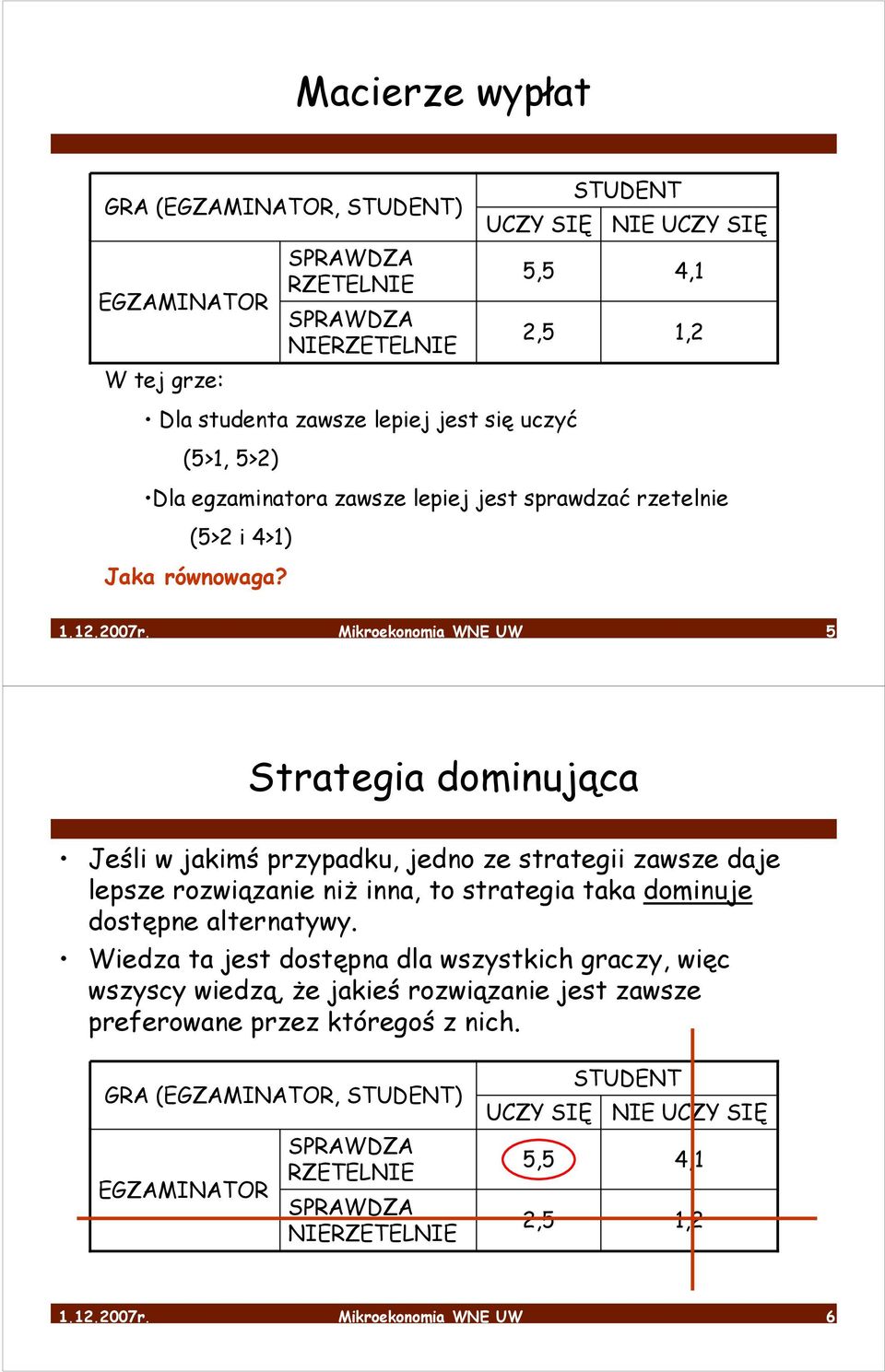 Mikroekonomia WNE UW 5 Strategia dominująca Jeśli w jakimś przypadku, jedno ze strategii zawsze daje lepsze rozwiązanie niż inna, to strategia