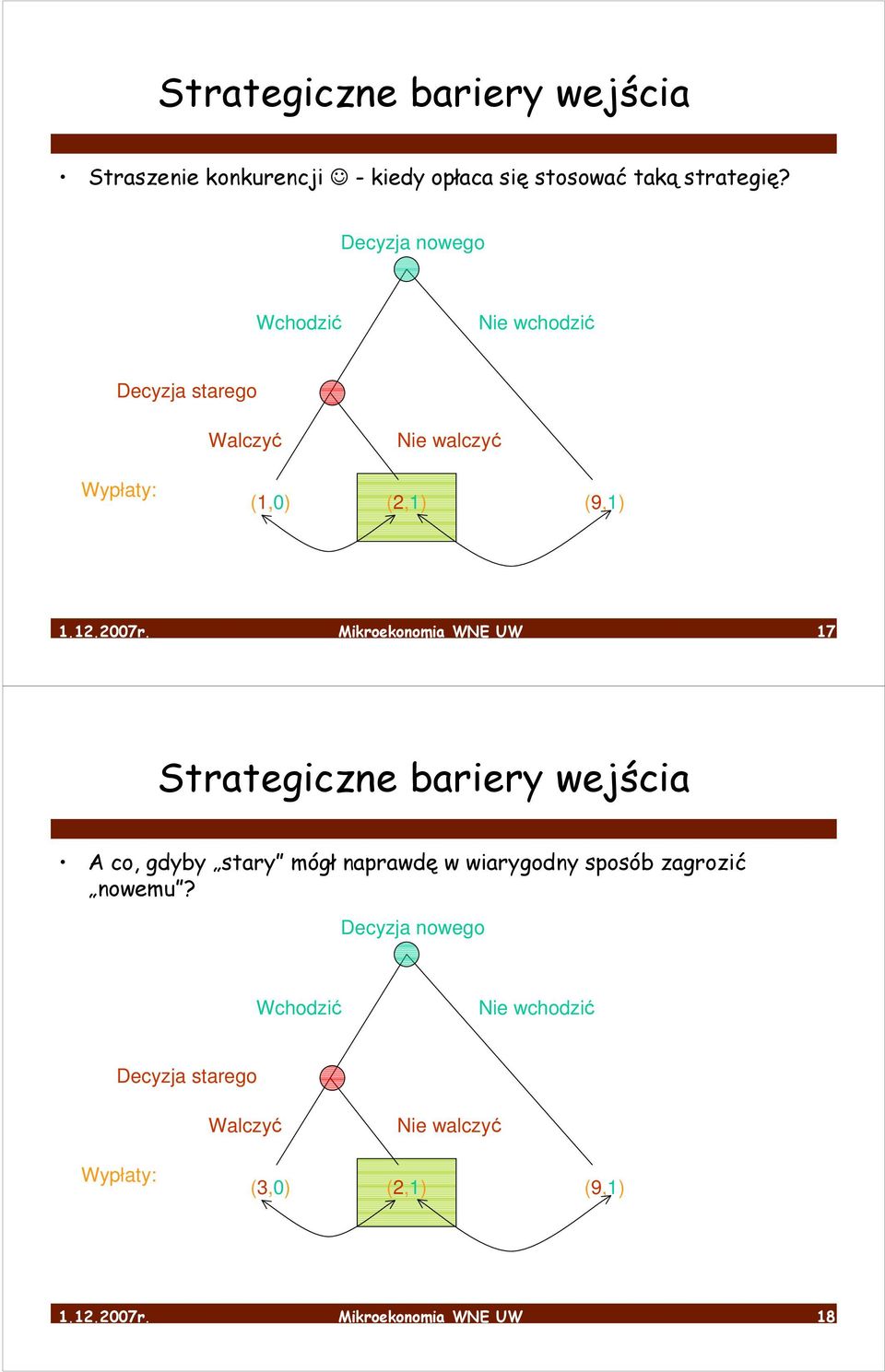 Mikroekonomia WNE UW 17 Strategiczne bariery wejścia A co, gdyby stary mógł naprawdę w wiarygodny sposób zagrozić