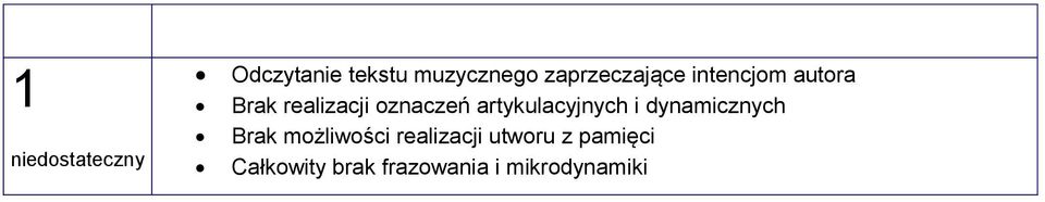 oznaczeń artykulacyjnych i dynamicznych Brak