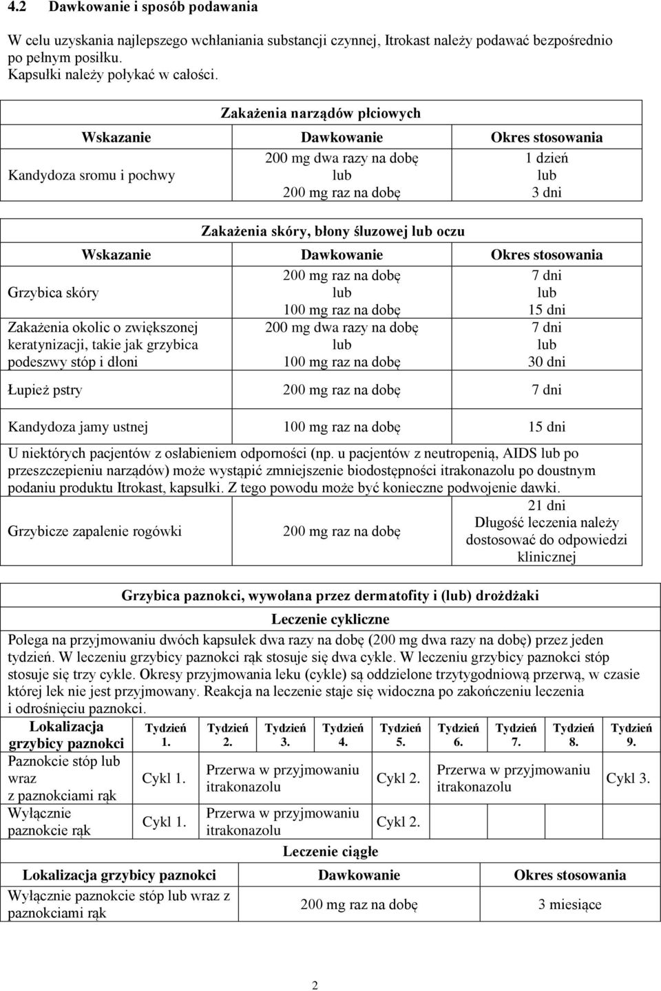 śluzowej lub oczu Wskazanie Dawkowanie Okres stosowania 200 mg raz na dobę 7 dni lub lub 100 mg raz na dobę 15 dni Zakażenia okolic o zwiększonej keratynizacji, takie jak grzybica podeszwy stóp i