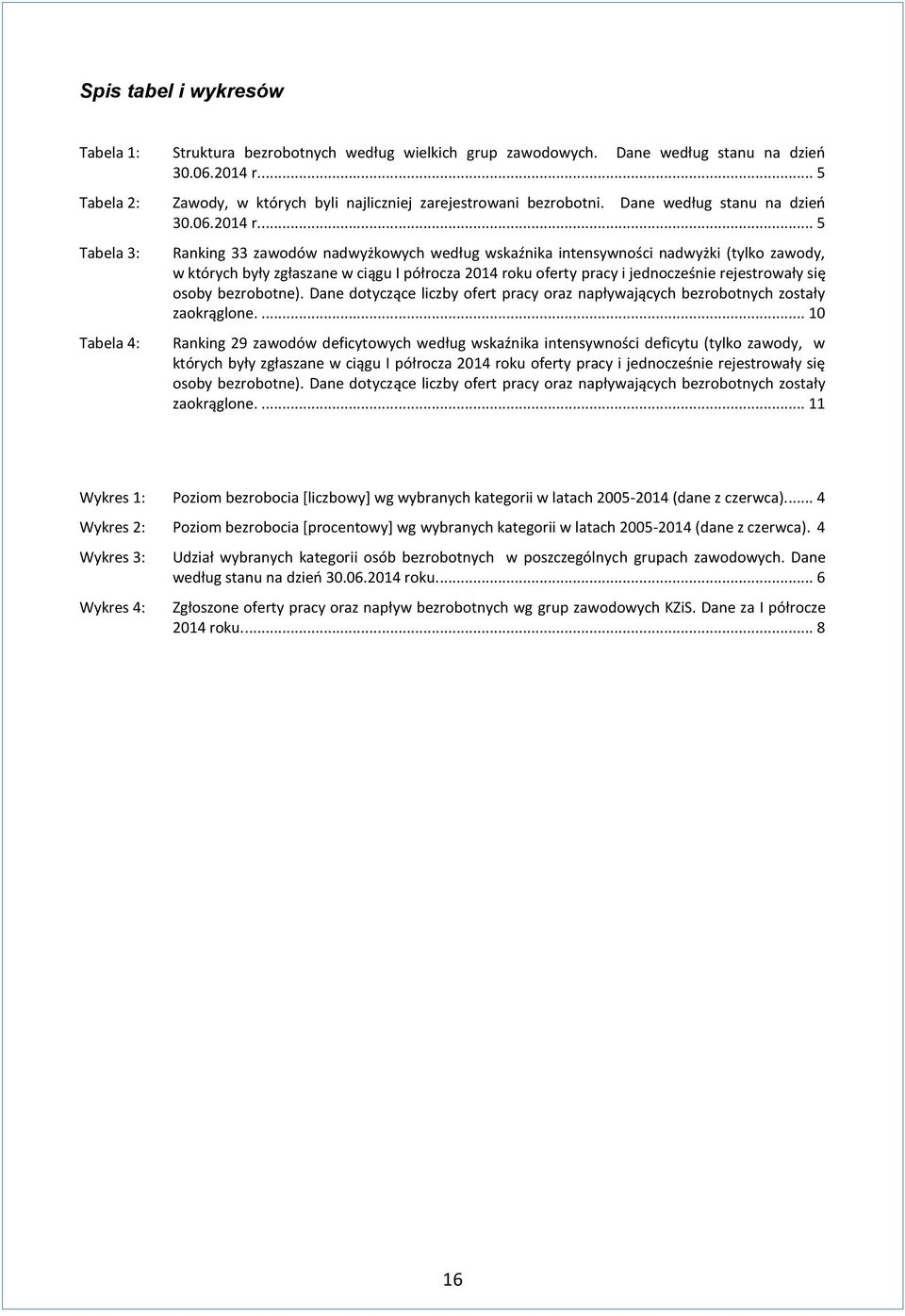 .. 5 Tabela 3: Tabela 4: Raning 33 zawodów nadwyżowych według wsaźnia intensywności nadwyżi (tylo zawody, w tórych były zgłaszane w ciągu półrocza 2014 rou oferty pracy i jednocześnie rejestrowały