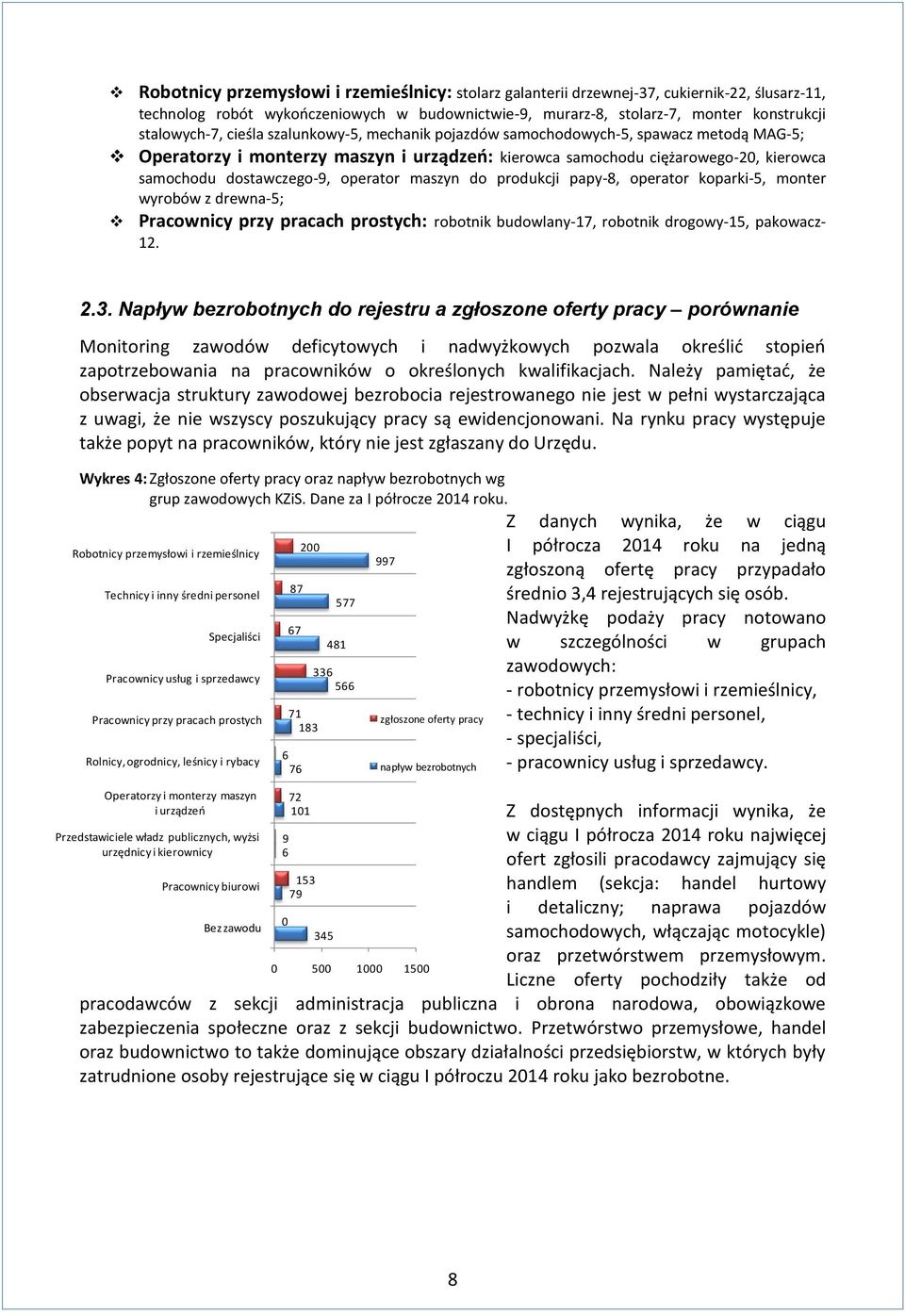 do producji papy-8, operator opari-5, monter wyrobów z drewna-5; Pracownicy przy pracach prostych: robotni budowlany-17, robotni drogowy-15, paowacz- 12. 2.3.