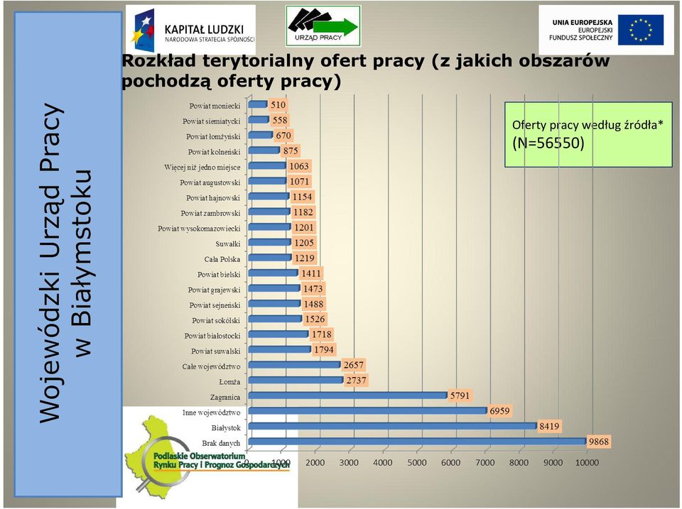 pochodzą oferty pracy)