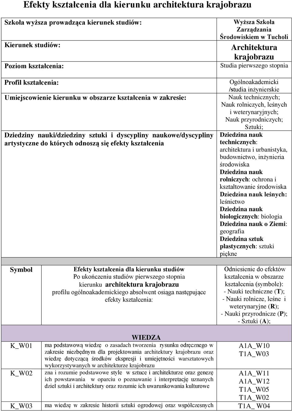 Architektura krajobrazu Studia pierwszego stopnia Ogólnoakademicki /studia inżynierskie Nauk technicznych; Nauk rolniczych, leśnych i weterynaryjnych; Nauk przyrodniczych; Sztuki; technicznych: