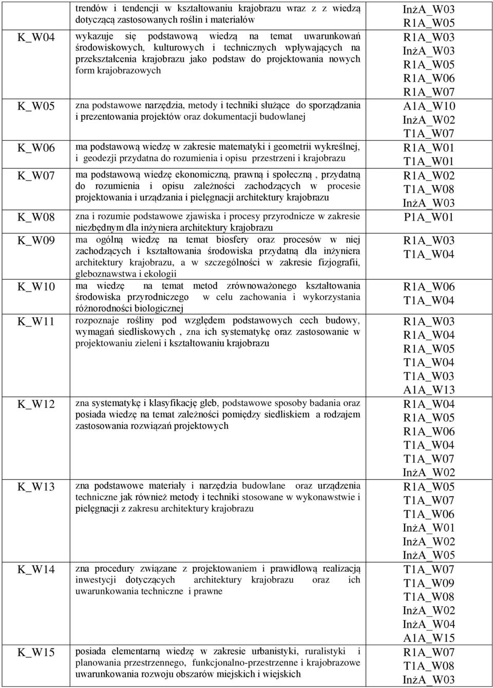 sporządzania i prezentowania projektów oraz dokumentacji budowlanej ma podstawową wiedzę w zakresie matematyki i geometrii wykreślnej, i geodezji przydatna do rozumienia i opisu przestrzeni i