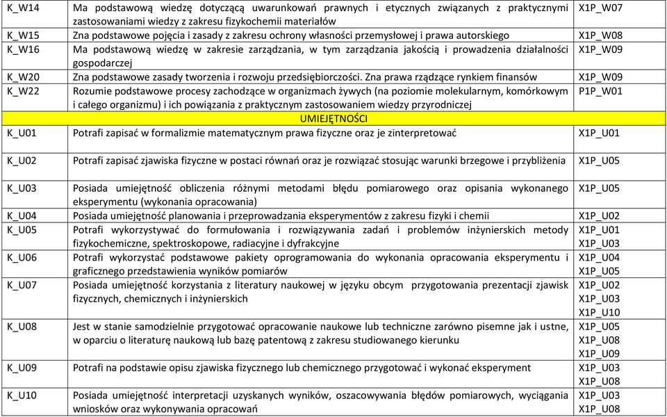 Zna podstawowe zasady tworzenia i rozwoju przedsiębiorczości.