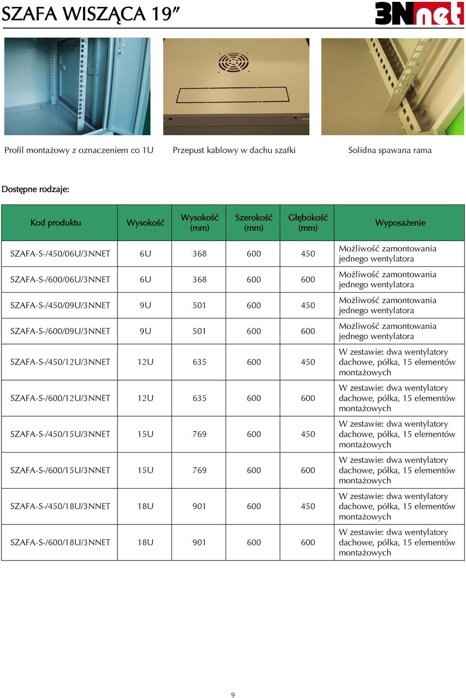 769 600 450 SZAFA-S-/600/15U/3NNET 15U 769 600 600 SZAFA-S-/450/18U/3NNET 18U 901 600 450 SZAFA-S-/600/18U/3NNET 18U 901 600 600 jednego wentylatora jednego wentylatora jednego