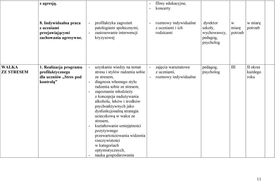 Realizacja programu profilaktycznego dla uczniów Stres pod kontrolą - uzyskanie wiedzy na temat stresu i stylów radzenia sobie ze stresem, - diagnoza własnego stylu radzenia sobie ze stresem, -