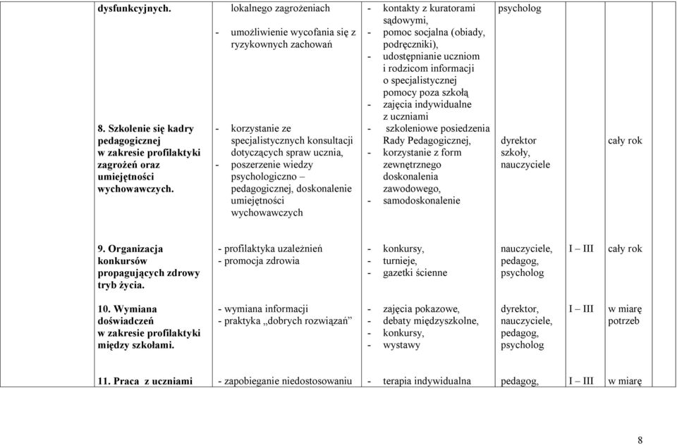 doskonalenie umiejętności wychowawczych - kontakty z kuratorami sądowymi, - pomoc socjalna (obiady, podręczniki), - udostępnianie uczniom i rodzicom informacji o specjalistycznej pomocy poza szkołą -