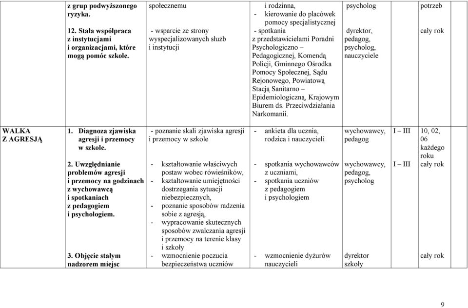 Pedagogicznej, Komendą Policji, Gminnego Ośrodka Pomocy Społecznej, Sądu Rejonowego, Powiatową Stacją Sanitarno Epidemiologiczną, Krajowym Biurem ds. Przeciwdziałania Narkomanii.