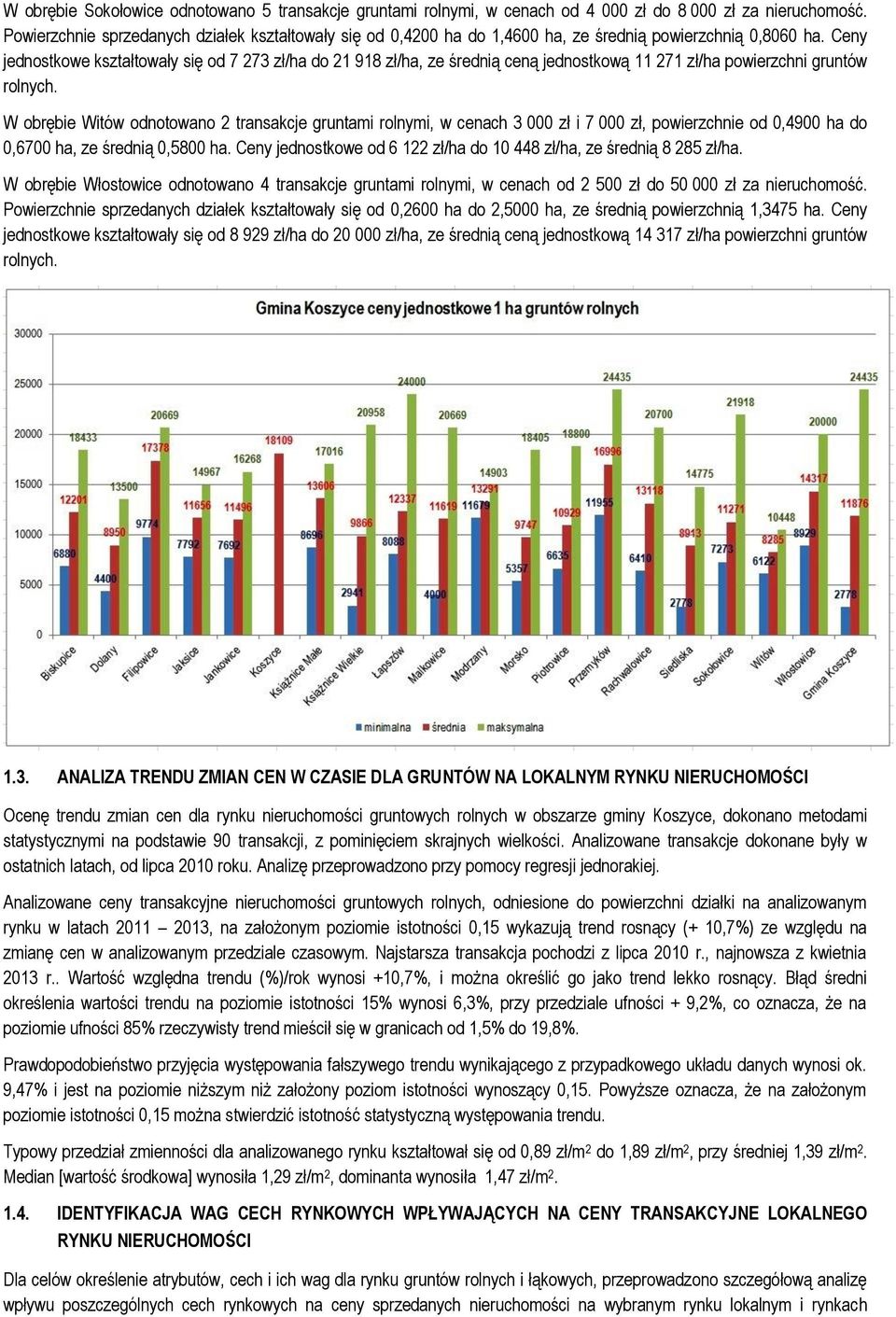 Ceny jednostkowe kształtowały się od 7 273 zł/ha do 21 918 zł/ha, ze średnią ceną jednostkową 11 271 zł/ha powierzchni gruntów W obrębie Witów odnotowano 2 transakcje gruntami rolnymi, w cenach 3 000