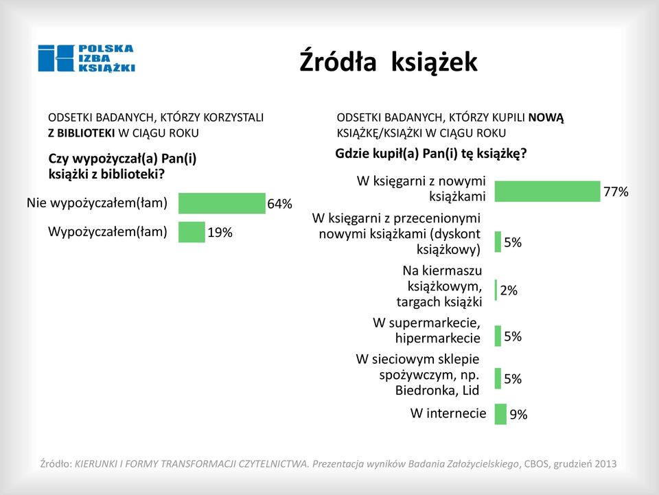 W księgarni z nowymi książkami W księgarni z przecenionymi nowymi książkami (dyskont książkowy) Na kiermaszu książkowym, targach książki W supermarkecie,