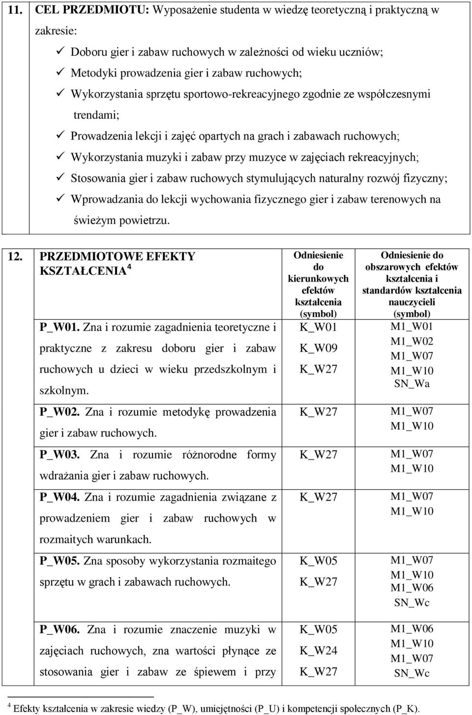 rekreacyjnych; Stosowania gier i zabaw ruchowych stymulujących naturalny rozwój fizyczny; Wprowadzania do lekcji wychowania fizycznego gier i zabaw terenowych na świeżym powietrzu. 12.