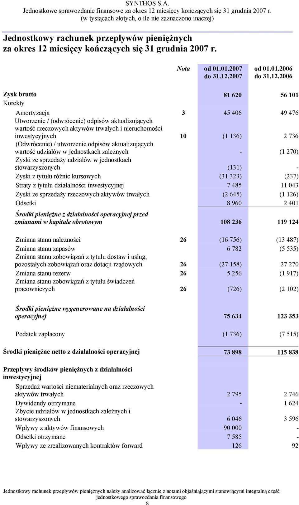 2007 od 01.01.2006 do 31.12.