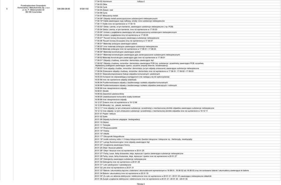 zanieczyszczone substancjami niebezpiecznymi 17 04 10* Kable zawierające ropę naftową, smołę i inne substancje niebezpieczne 17 04 11 Kable inne niż wymienione w 17 04 10 17 05 03* Gleba i ziemia, w