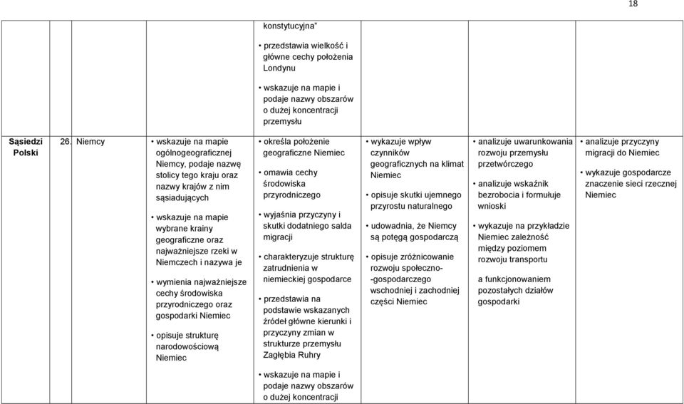 przyrodniczego oraz gospodarki Niemiec opisuje strukturę narodowościową Niemiec geograficzne Niemiec omawia cechy przyrodniczego i skutki dodatniego salda migracji charakteryzuje strukturę