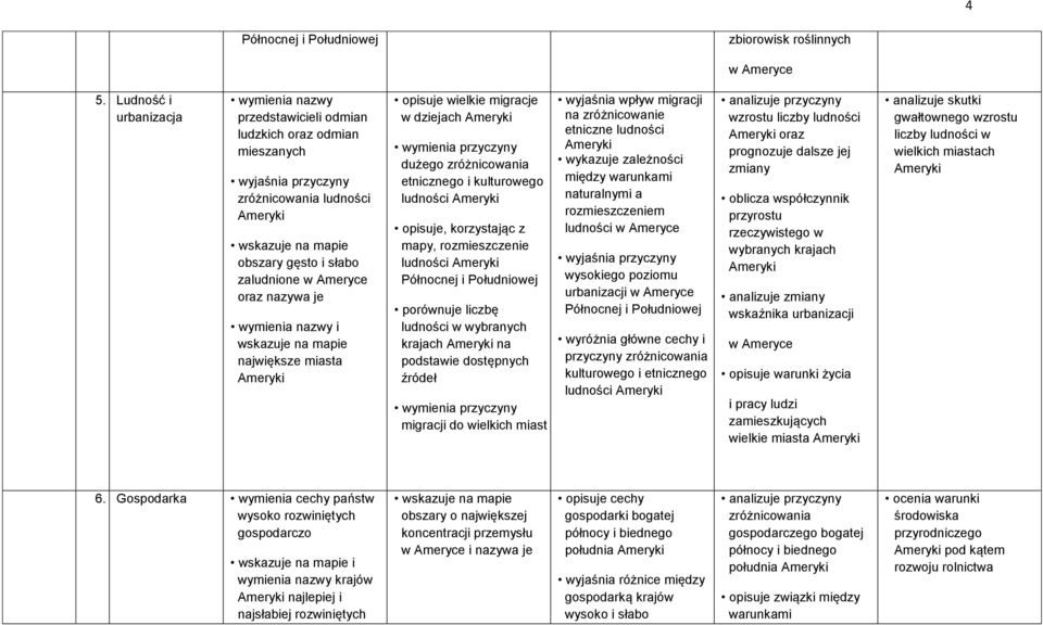 miasta Ameryki opisuje wielkie migracje w dziejach Ameryki wymienia przyczyny dużego zróżnicowania etnicznego i kulturowego ludności Ameryki opisuje, korzystając z mapy, rozmieszczenie ludności