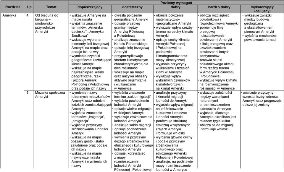 czynniki geograficzne kształtujące klimat Ameryki najważniejsze krainy geograficzne, rzeki i jeziora Ameryki Północnej i Południowej oraz podaje ich nazwy rdzennych mieszkańców Ameryki oraz odmian