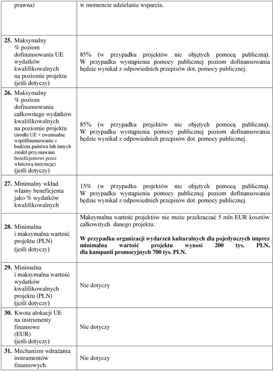 27. Minimalny wkład własny beneficjenta jako % 28. Minimalna i maksymalna wartość projektu (PLN) 29. Minimalna i maksymalna wartość projektu (PLN) 30.