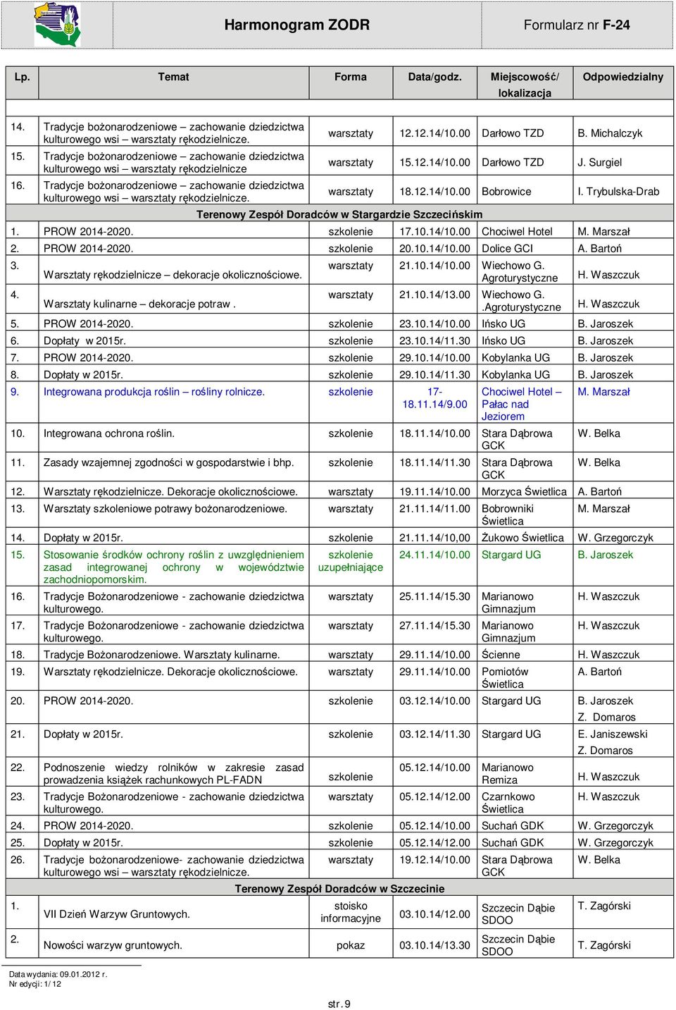 Marsza 2. PROW 20.10.14/10.00 Dolice GCI A. Barto 3. 4. Warsztaty r kodzielnicze dekoracje okoliczno ciowe. Warsztaty kulinarne dekoracje potraw. 21.10.14/10.00 Wiechowo G. Agroturystyczne 21.10.14/13.