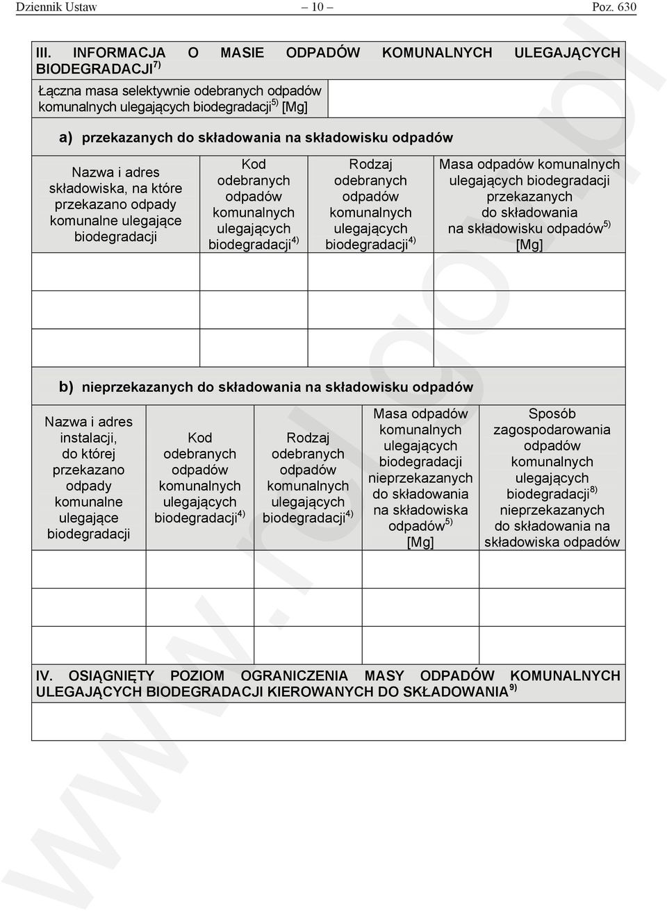 które przekazano odpady komunalne ulegające Kod 4) 4) b) nieprzekazanych na składowisku instalacji, do której przekazano odpady komunalne