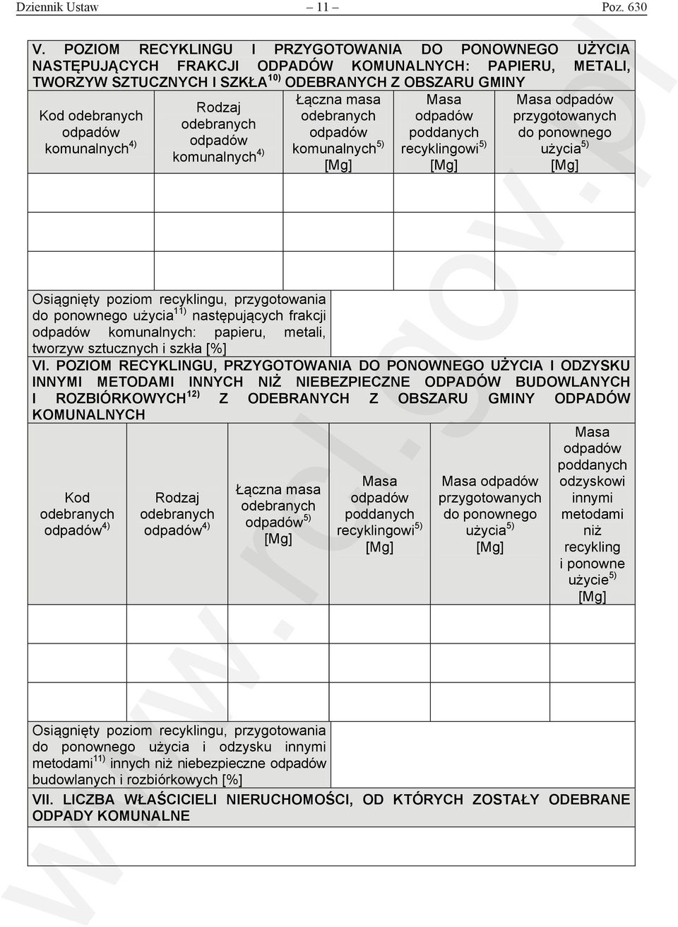 przygotowanych poddanych do ponownego 4) 4) 5) recyklingowi 5) użycia 5) Osiągnięty poziom recyklingu, przygotowania do ponownego użycia 11) następujących frakcji : papieru, metali, tworzyw