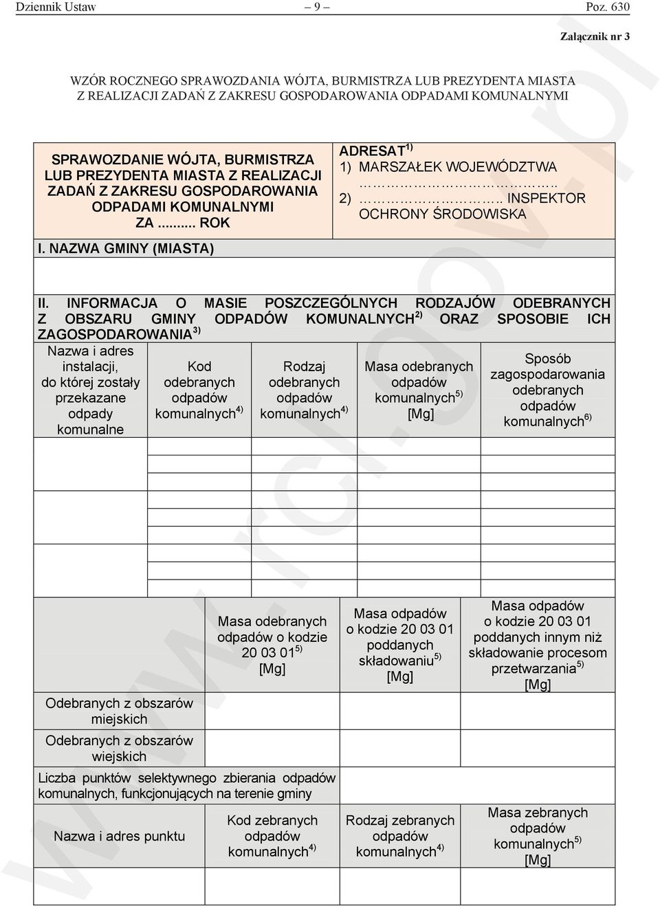 BURMISTRZA LUB PREZYDENTA MIASTA Z REALIZACJI ZADAŃ Z ZAKRESU GOSPODAROWANIA ODPADAMI KOMUNALNYMI SPRAWOZDANIE WÓJTA, BURMISTRZA LUB PREZYDENTA MIASTA Z REALIZACJI ZADAŃ Z ZAKRESU GOSPODAROWANIA