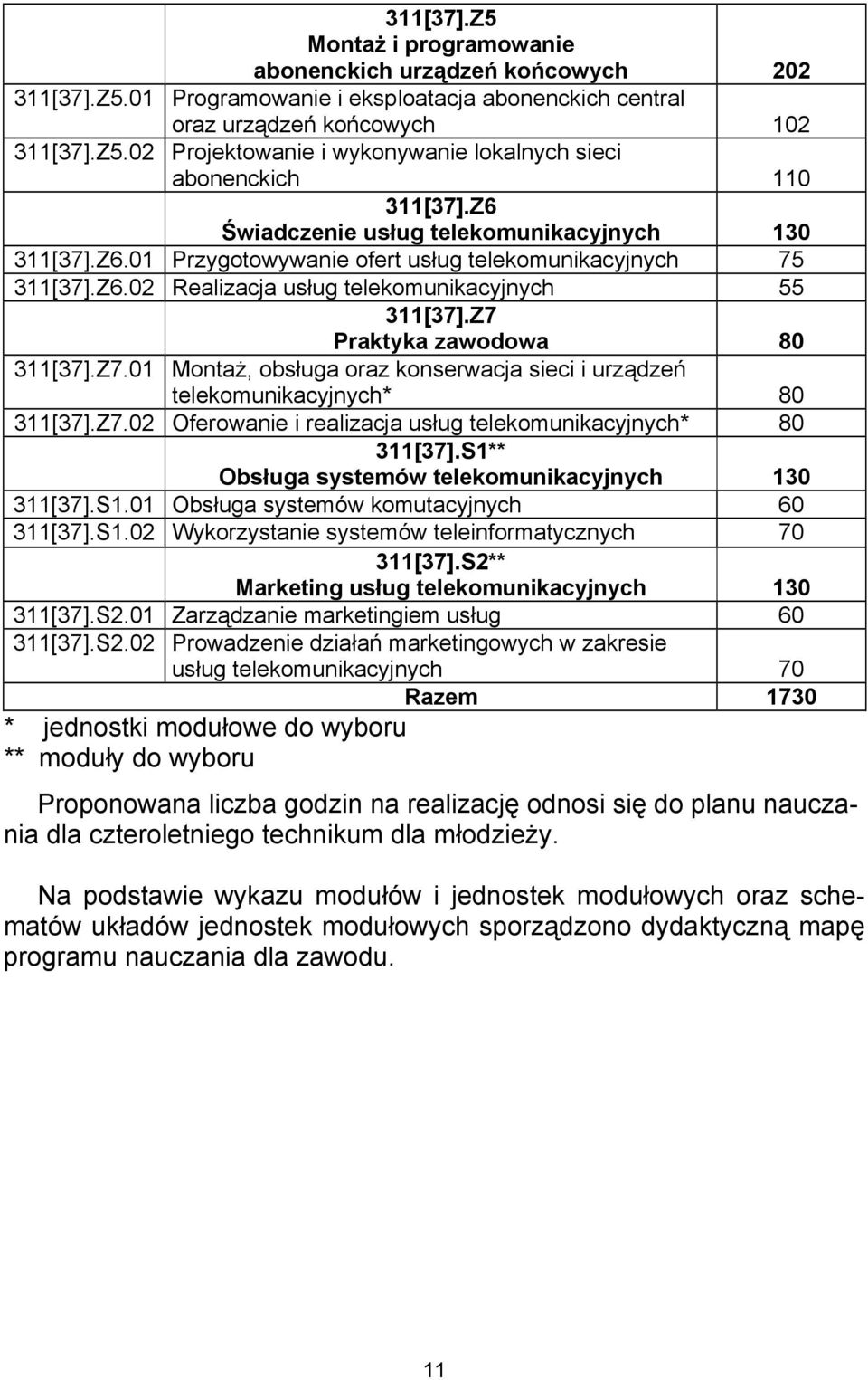 Z7 Praktyka zawodowa 80 311[37].Z7.01 Montaż, obsługa oraz konserwacja sieci i urządzeń telekomunikacyjnych* 80 311[37].Z7.02 Oferowanie i realizacja usług telekomunikacyjnych* 80 311[37].