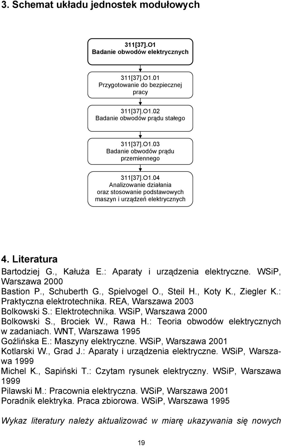 , Schuberth G., Spielvogel O., Steil H., Koty K., Ziegler K.: Praktyczna elektrotechnika. REA, Warszawa 2003 Bolkowski S.: Elektrotechnika. WSiP, Warszawa 2000 Bolkowski S., Brociek W., Rawa H.