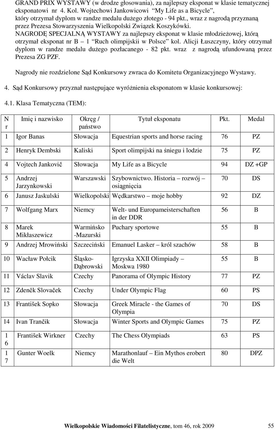 NAGRODĘ SPECJALNĄ WYSTAWY za najlepszy eksponat w klasie młodzieŝowej, którą otrzymał eksponat nr B 1 Ruch olimpijskii w Polsce kol.