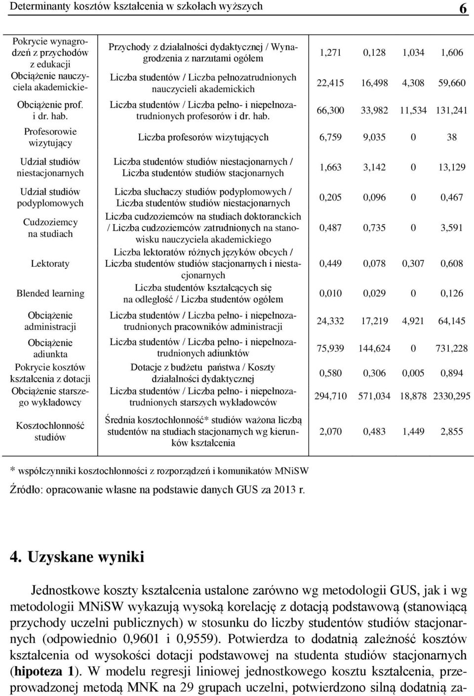 kształcenia z dotacji Obciążenie starszego wykładowcy Kosztochłonność studiów Przychody z działalności dydaktycznej / Wynagrodzenia z narzutami ogółem Liczba studentów / Liczba pełnozatrudnionych