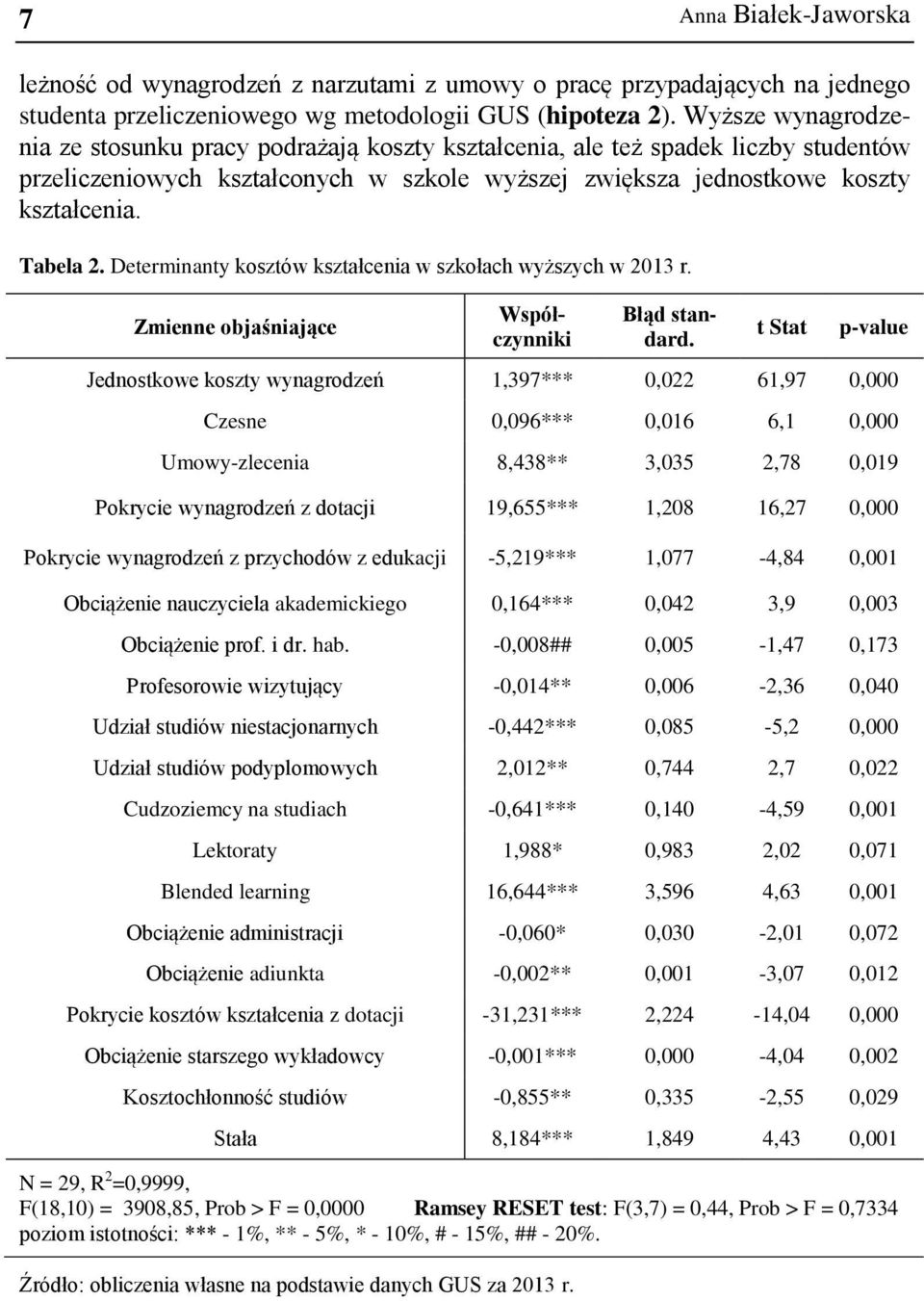 Determinanty kosztów kształcenia w szkołach wyższych w 2013 r. Zmienne objaśniające Współczynniki Błąd standard.