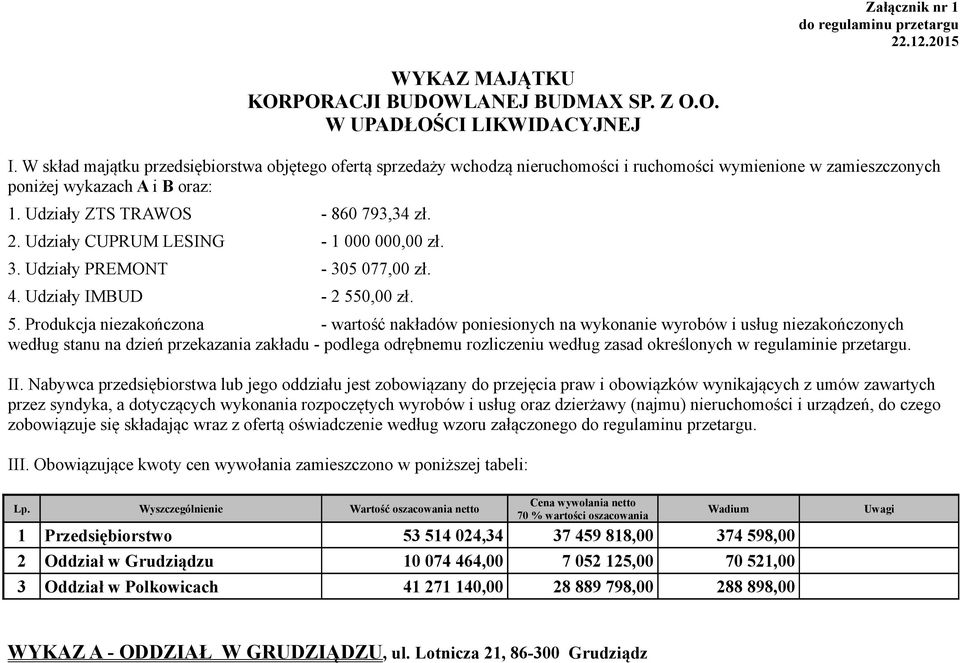 Udziały CUPRUM LESING - 1 000 000,00 zł. 3. Udziały PREMONT - 305 077,00 zł. 4. Udziały IMBUD - 2 55