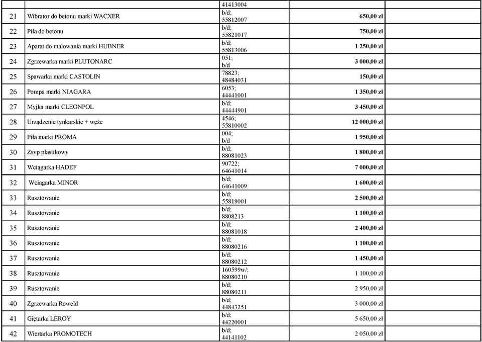 Rusztowanie 40 Zgrzewarka Roweld 41 Giętarka LEROY 42 Wiertarka PROMOTECH 41413004 55812007 55821017 55813006 051; 78823; 48484031 6053; 44441001 44444901 4546; 55810002 004; 88081023 90722; 64641014