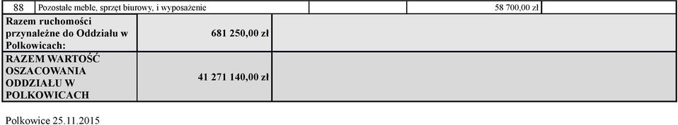 681 250,00 zł Polkowicach: RAZEM WARTOŚĆ OSZACOWANIA