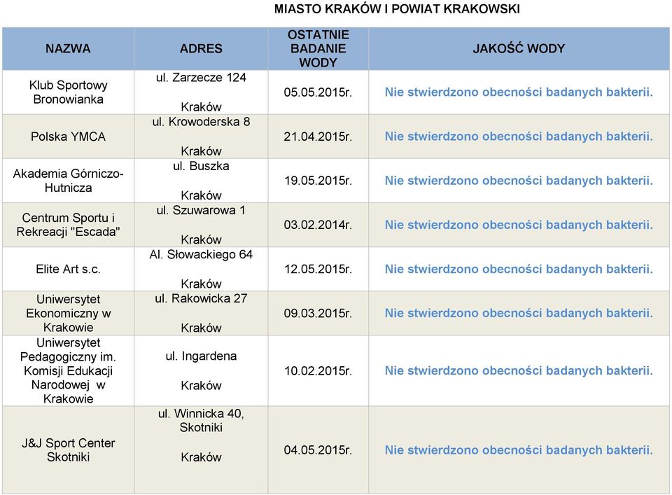 Komisji Edukacji Narodowej w Krakowie J&J Sport Center Skotniki ADRES ul. Zarzecze 124 ul. Krowoderska 8 ul. Buszka ul. Szuwarowa 1 Al.