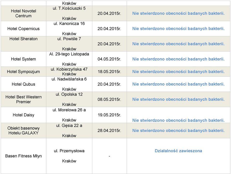 Hotelu GALAXY Al. 29-tego Listopada ul. Kobierzyńska 47 ul. Nadwiślańska 6 ul. Opolska 12 ul.