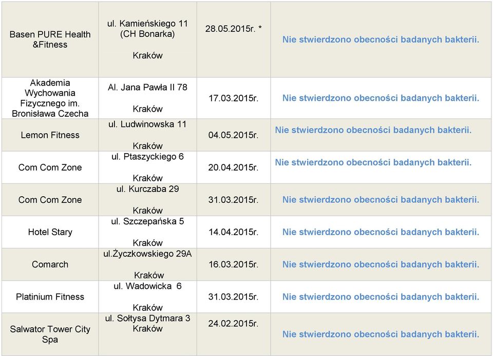 City Spa Al. Jana Pawła II 78 ul. Ludwinowska 11 ul. Ptaszyckiego 6 ul. Kurczaba 29 ul. Szczepańska 5 ul.