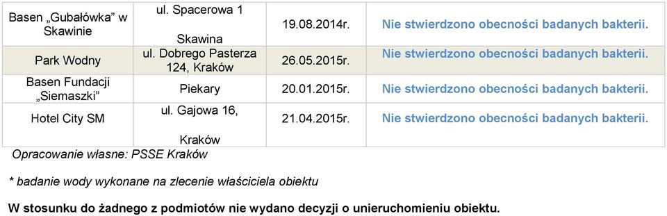 04.2015r.