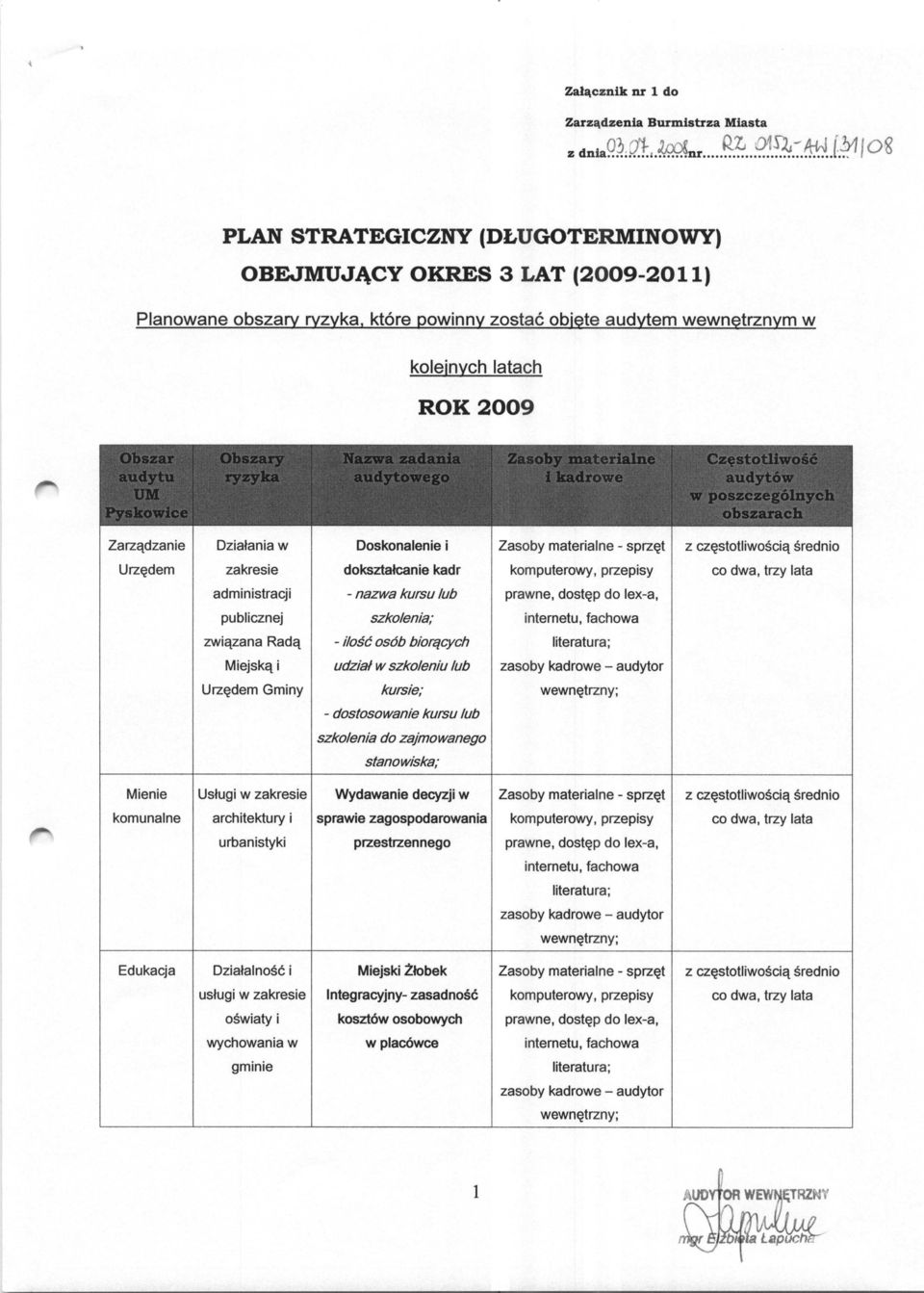 : )`, x i i : z a t liw Zarzadzanie Dziatania w Doskonalenie i Zasoby materialne - sprzqt z czcstotliwoscia srednio Urz@dem zakresie dokszta#canie kadr komputerowy, przepisy co dwa, trzy lata