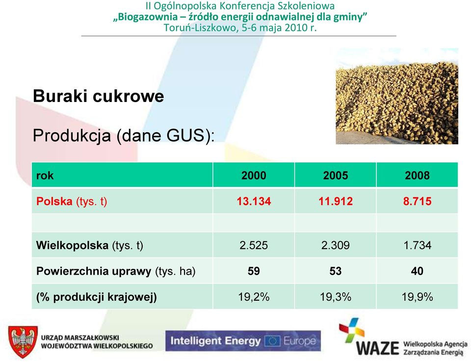 715 Wielkopolska (tys. t) 2.525 2.309 1.