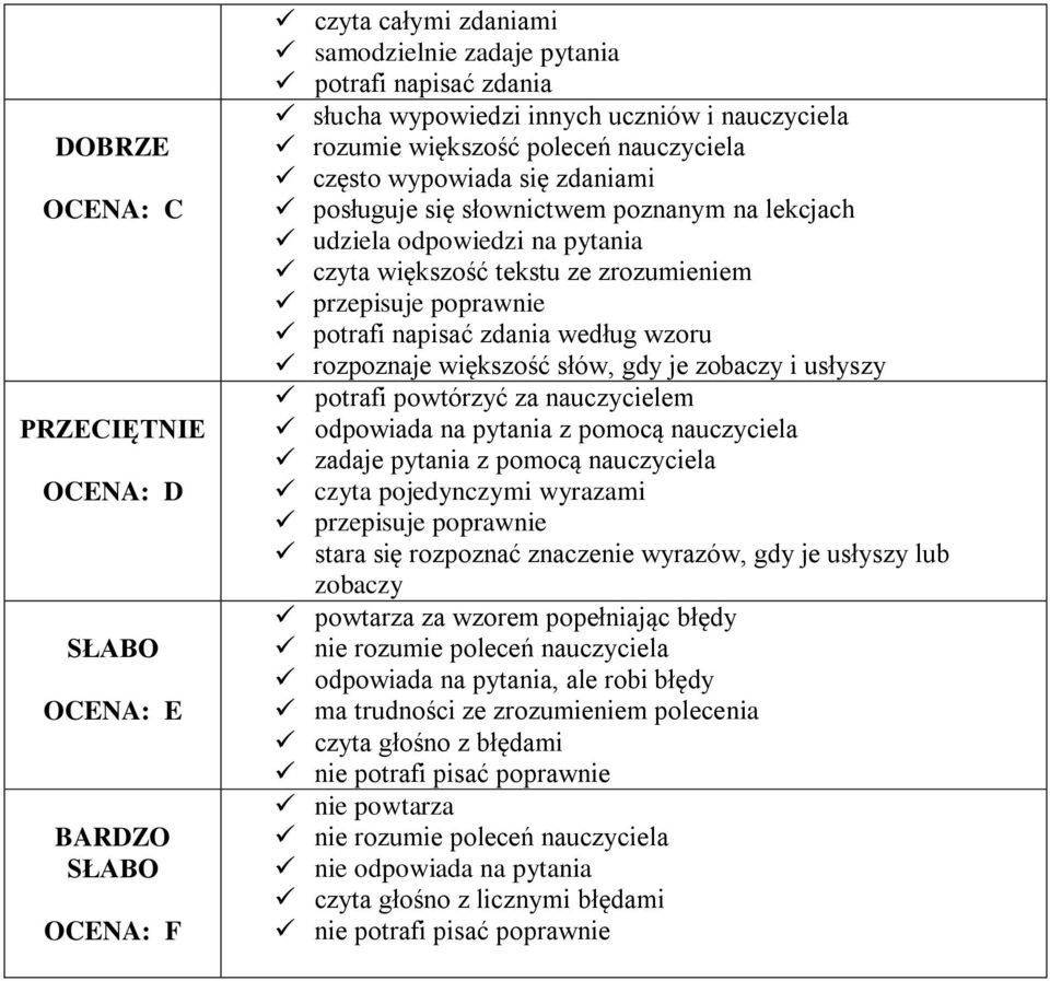zobaczy i usłyszy potrafi powtórzyć za nauczycielem odpowiada na pytania z pomocą nauczyciela zadaje pytania z pomocą nauczyciela czyta pojedynczymi wyrazami stara się rozpoznać znaczenie wyrazów,