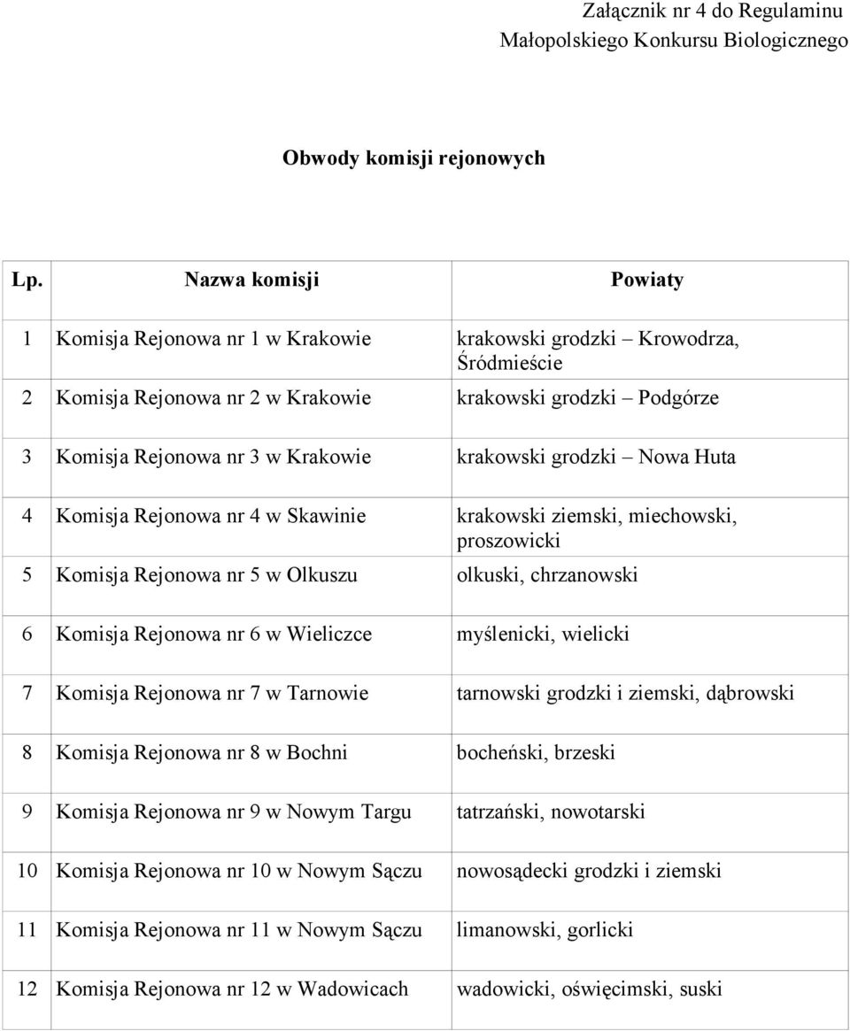 krakowski grodzki Nowa Huta 4 Komisja Rejonowa nr 4 w Skawinie krakowski ziemski, miechowski, proszowicki 5 Komisja Rejonowa nr 5 w Olkuszu olkuski, chrzanowski 6 Komisja Rejonowa nr 6 w Wieliczce